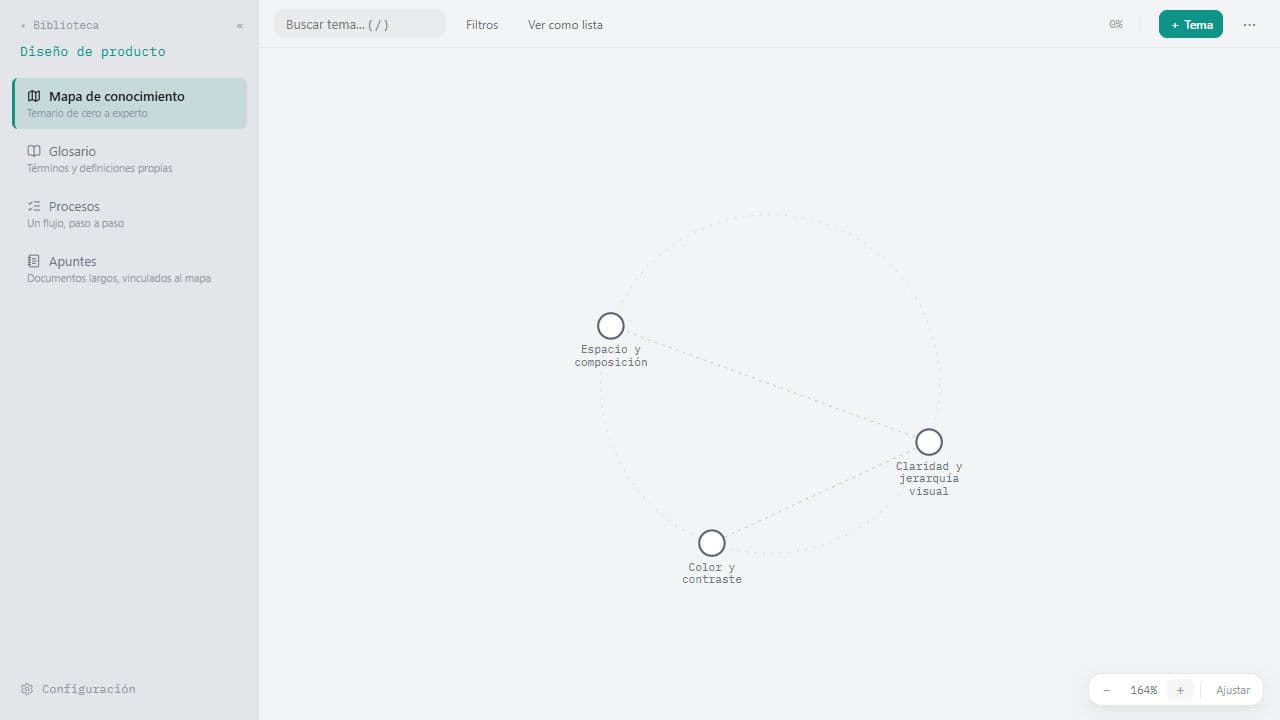 Mapa de temas de diseño de producto en Sirion Notes