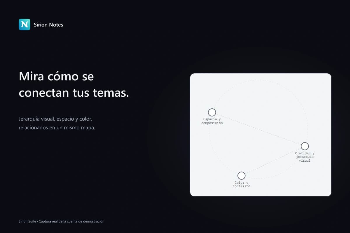 Mapa de temas de diseño de producto en Sirion Notes
